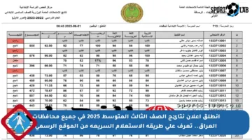 انطلق إعلان نتائج الصف الثالث المتوسط 2025 في جميع محافظات العراق.. تعرف على طريقة الاستعلام السريعة من الموقع الرسمي